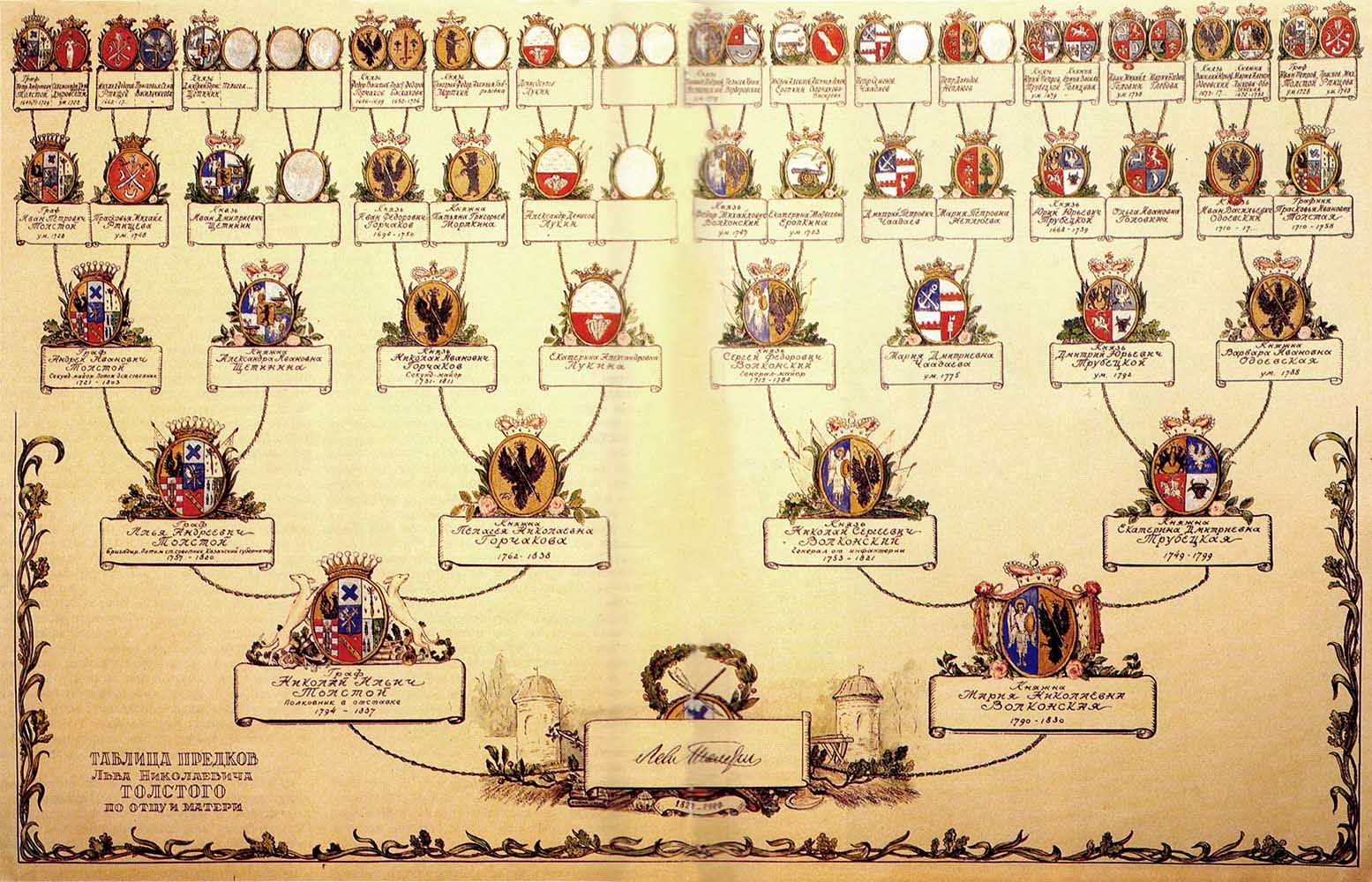 Таблица предков Л.Н.Толстого по отцу и матери